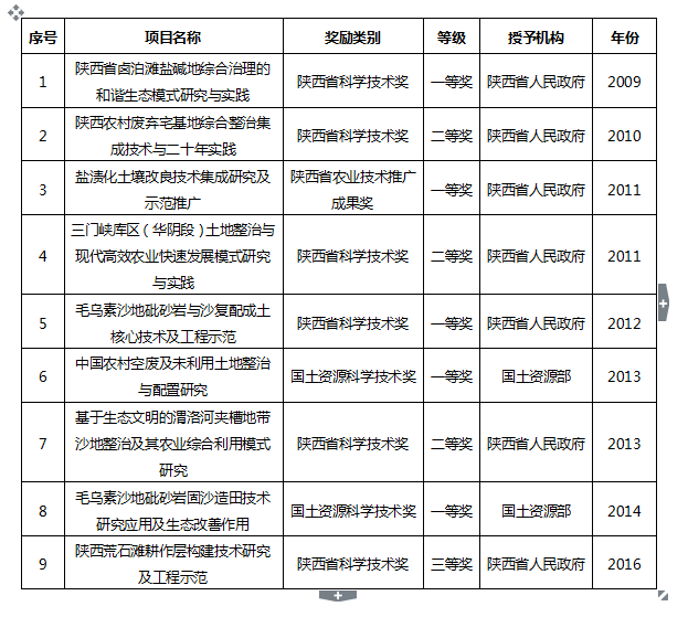 权门国际·(中国游)官方网站