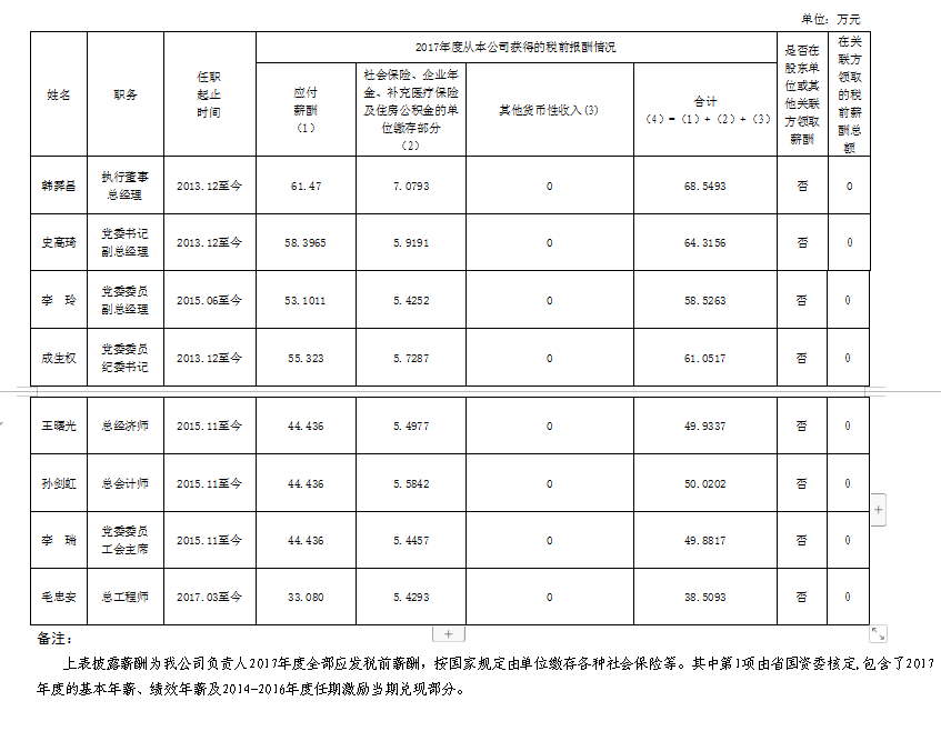 权门国际·(中国游)官方网站