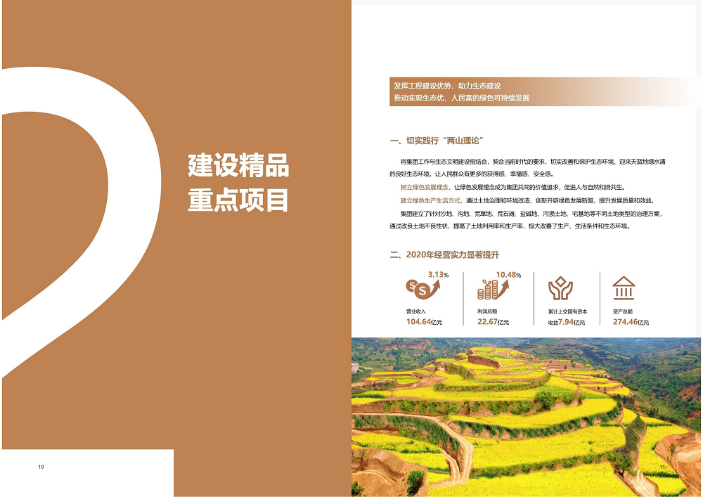 陕西省豪门国际工程建设集团2020年度社会责任报告 (终）_06.png