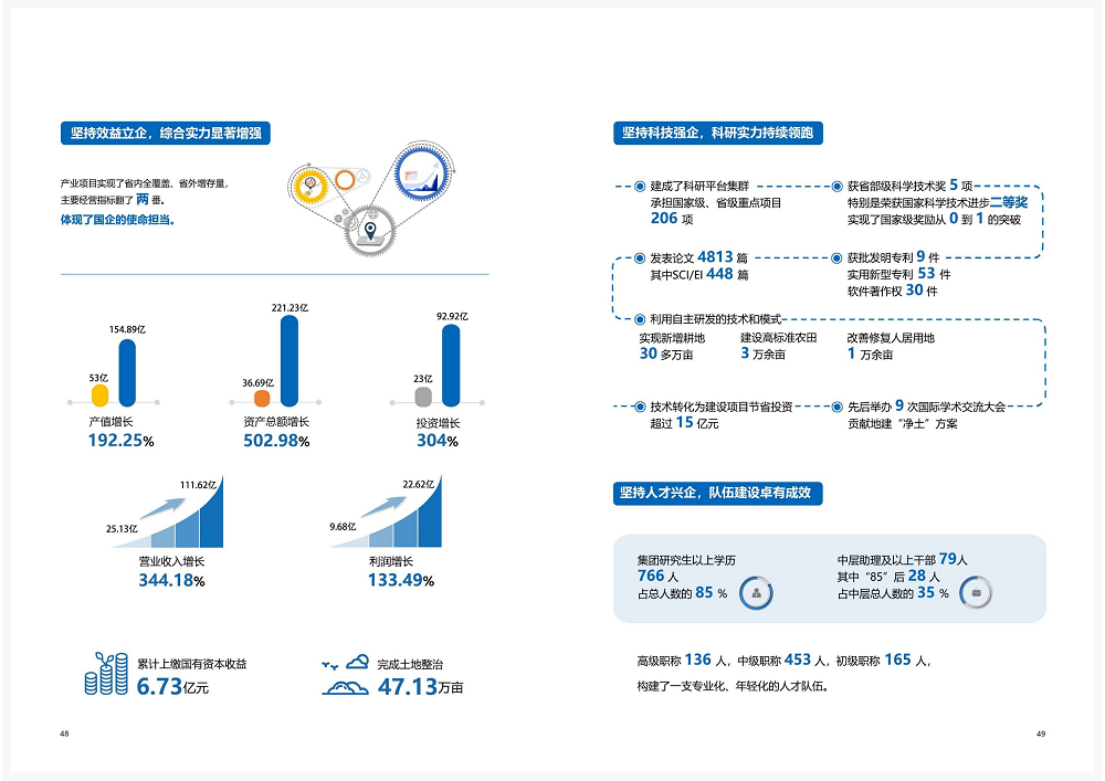 陕西省豪门国际工程建设集团2020年度社会责任报告 (终）_25.png