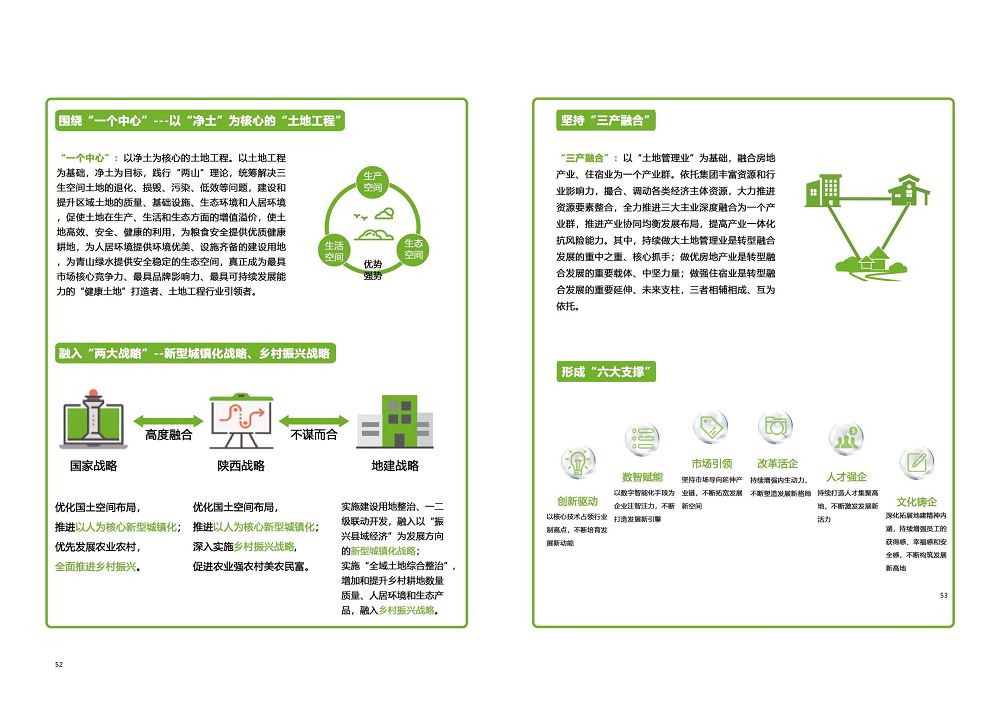 陕西省豪门国际工程建设集团2020年度社会责任报告 (终）_27.png