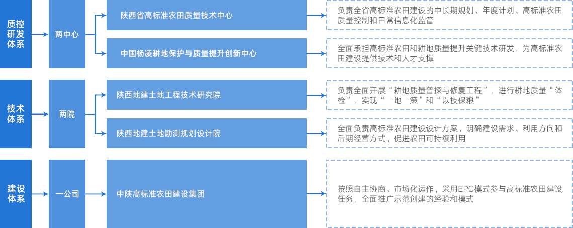 藏粮于地 藏粮于技 豪门国际