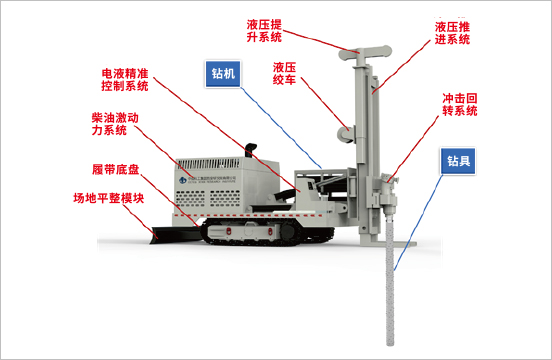 藏粮于地 藏粮于技 豪门国际