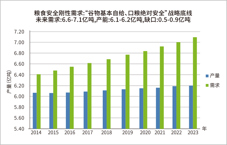 藏粮于地 藏粮于技 豪门国际